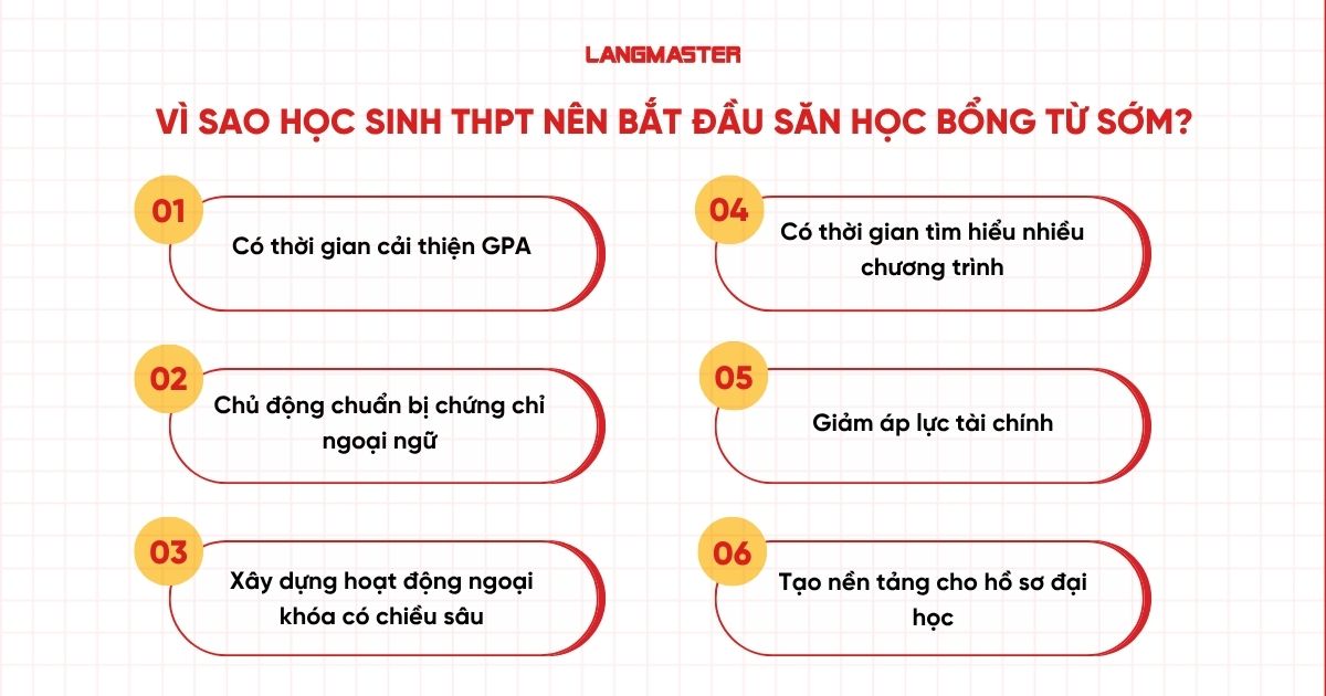 Vì sao học sinh THPT nên bắt đầu săn học bổng từ sớm?