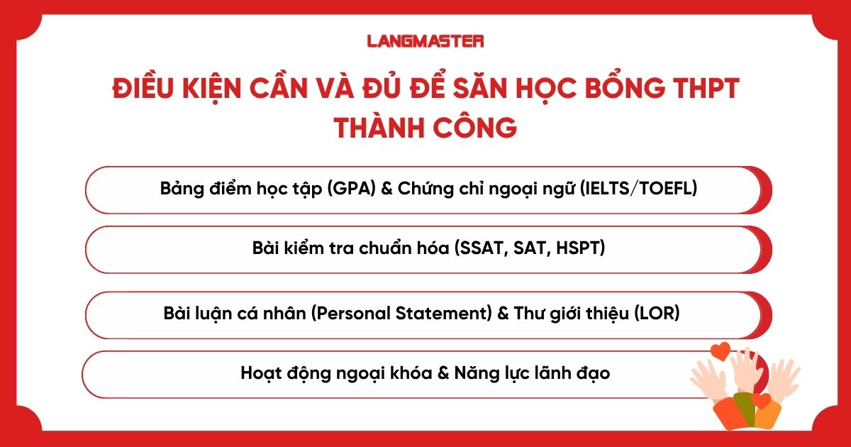 Điều kiện cần và đủ để săn học bổng THPT thành công