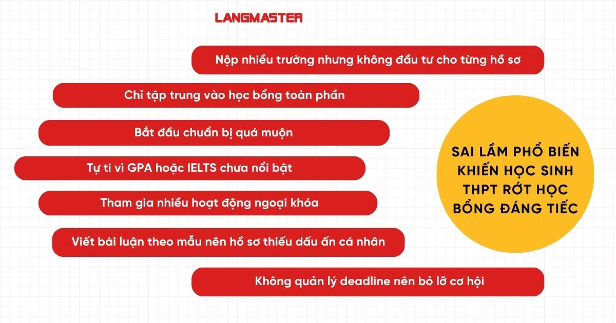 Sai lầm phổ biến khiến học sinh THPT rớt học bổng đáng tiếc
