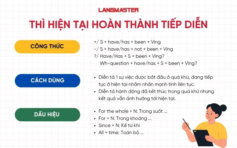 Tổng quan về thì hiện tại tiếp diễn