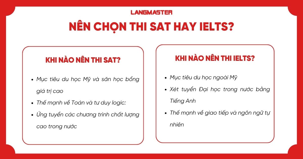 Nên chọn thi SAT hay IELTS?
