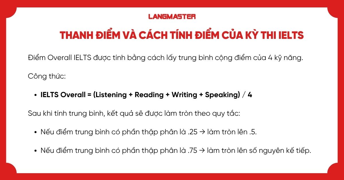 Thanh điểm và cách tính điểm của kỳ thi IELTS