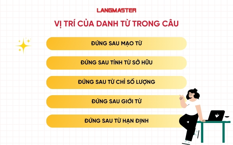 Vị trí của danh từ trong câu