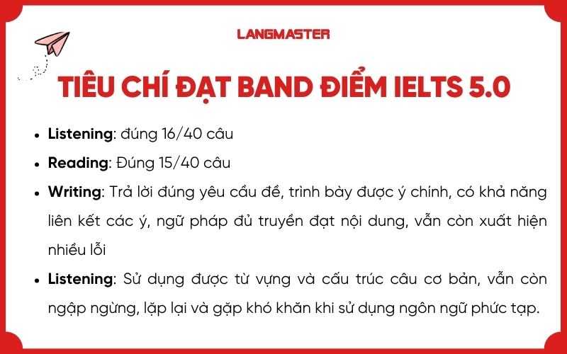 Tiêu chí đạt band điểm IELTS 5.0