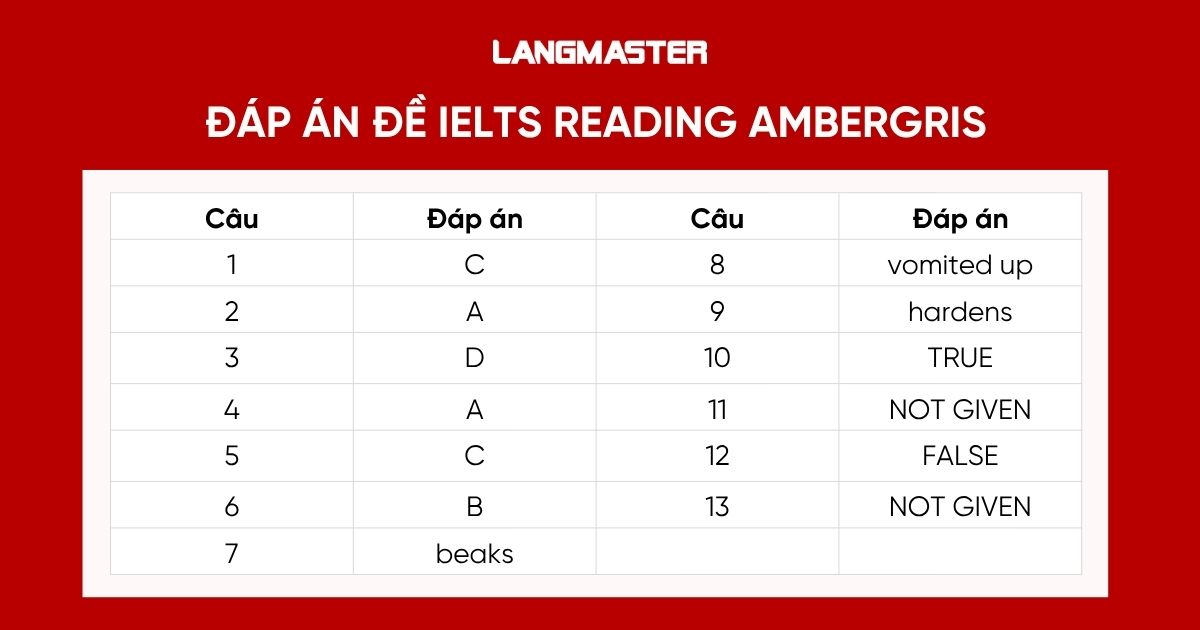 Đáp án Ambergris IELTS Reading