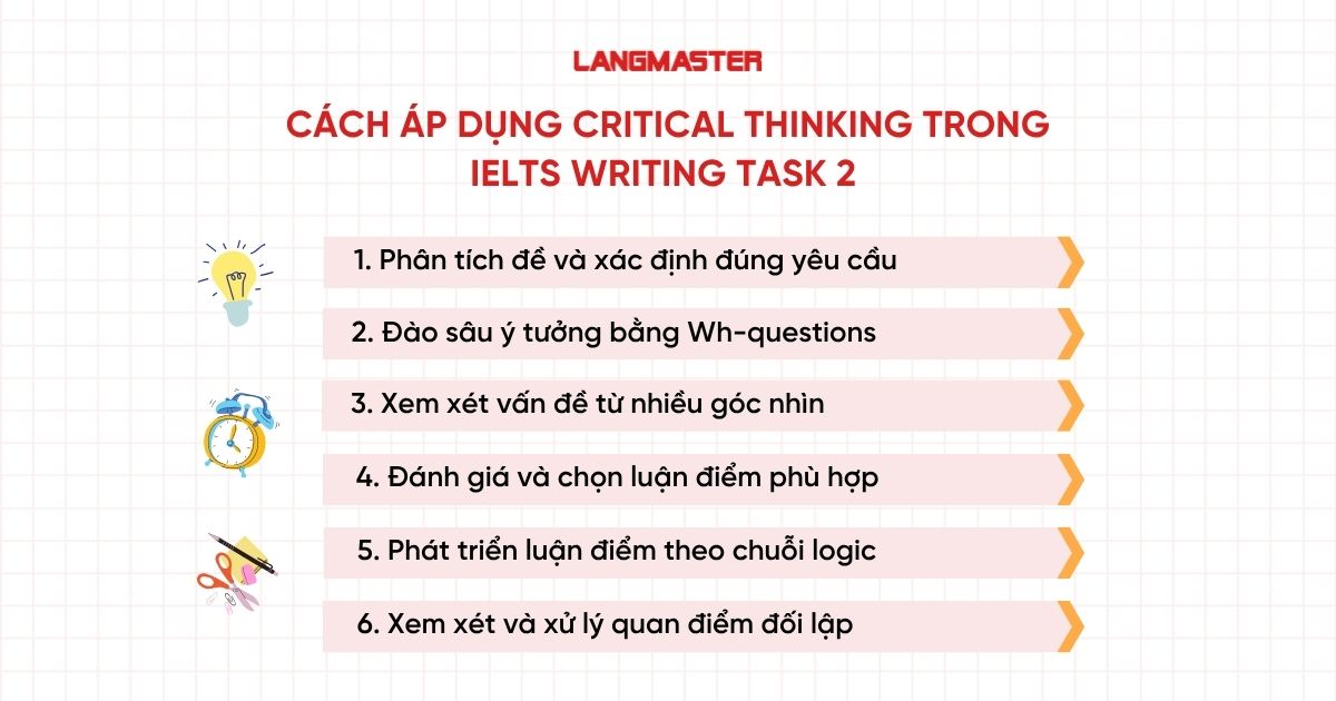Cách áp dụng Critical Thinking trong IELTS Writing Task 2 