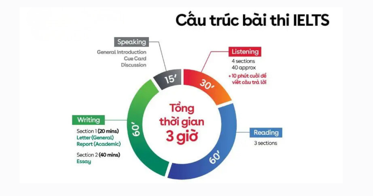 Nguồn: Internet