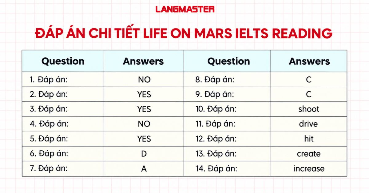 Đáp án chi tiết Life on Mars IELTS Reading Answers