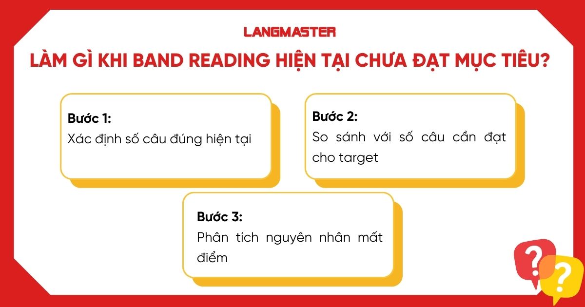 Làm gì khi band Reading hiện tại chưa đạt mục tiêu?