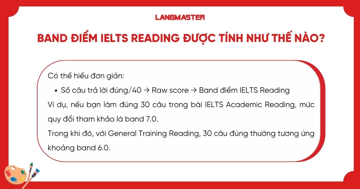 Band điểm IELTS Reading được tính như thế nào?