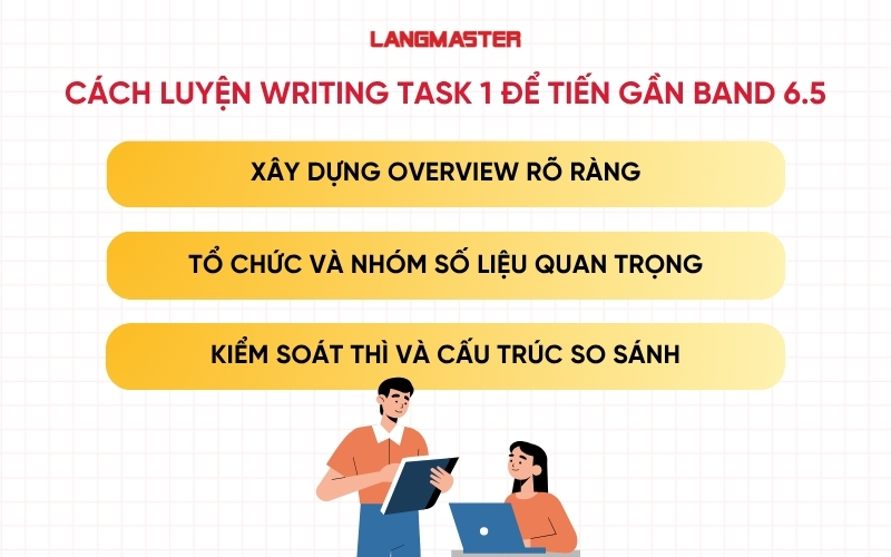 Cách luyện IELTS Writing Task 1 để đạt band 6.5