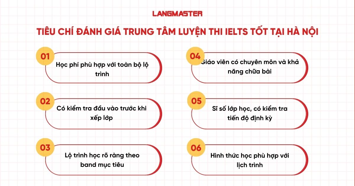 Tiêu chí đánh giá trung tâm luyện thi IELTS 