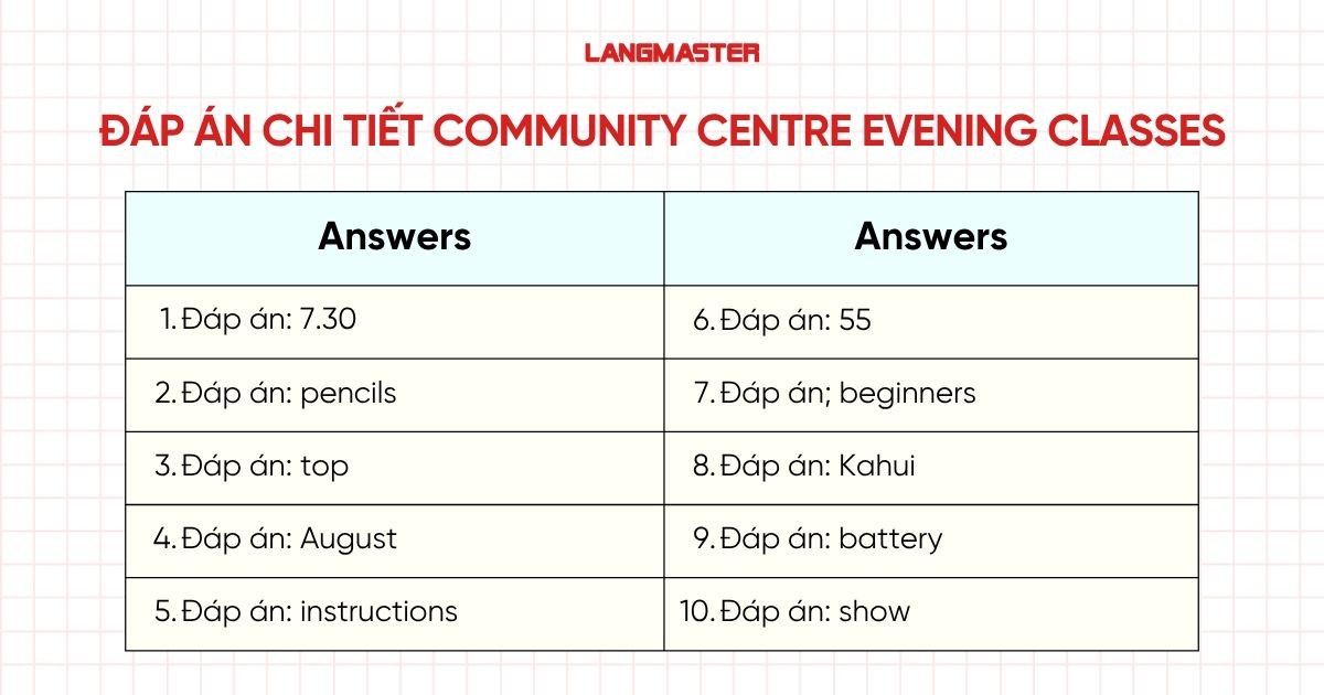 Đáp án community centre evening classes IELTS Listening