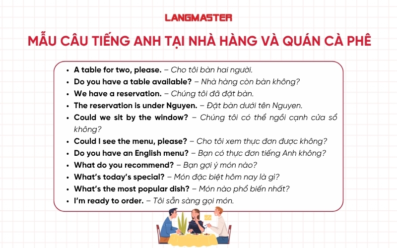 Mẫu câu tiếng Anh tại nhà hàng và quán cà phê