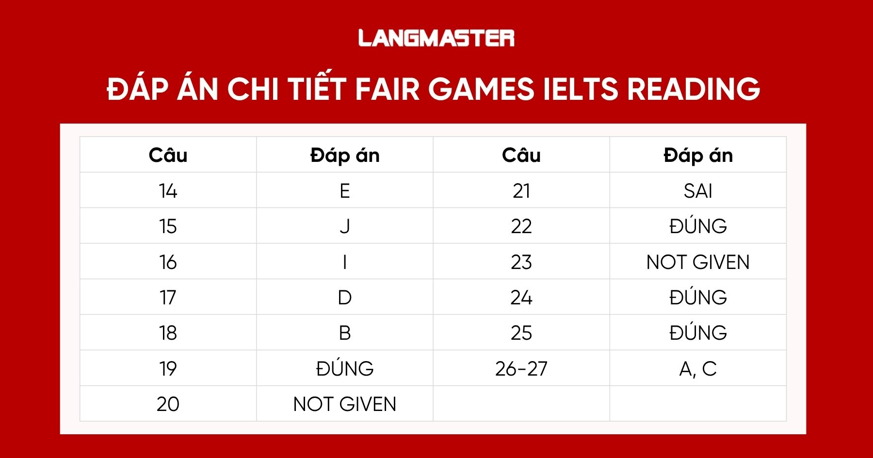 Đáp án chi tiết Fair Games IELTS Reading